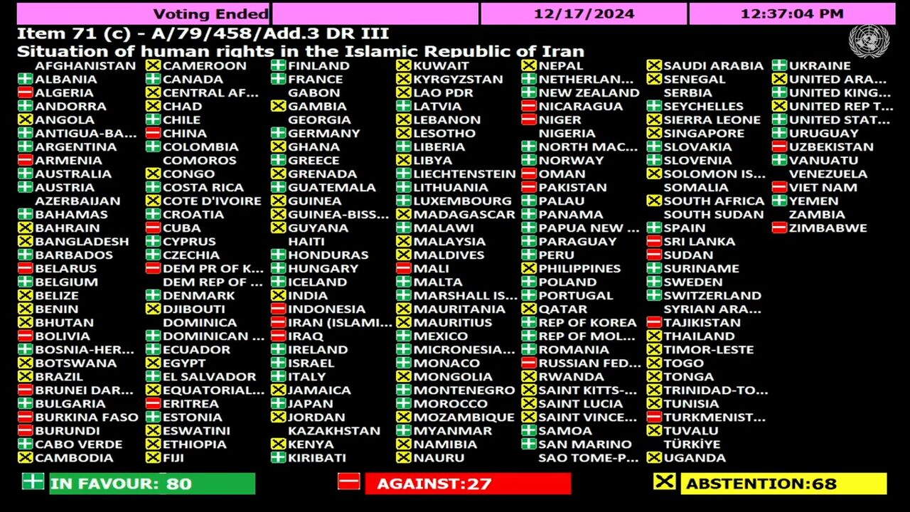 UNGA approves anti-Iran resolution amid widespread skepticism